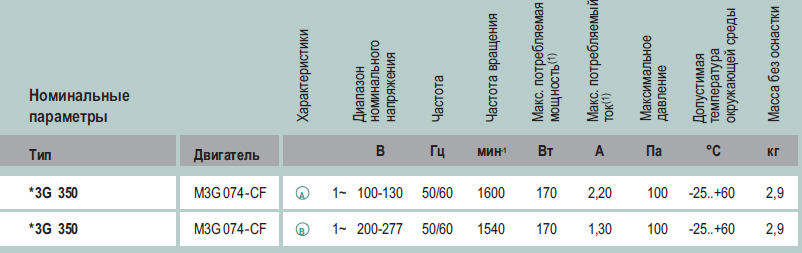 Технические характеристики S3G350-AA58-01