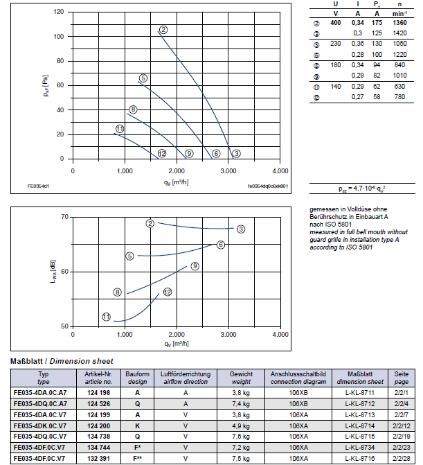 Технические характеристики  и график производительности FE035-4DK.0C.V7