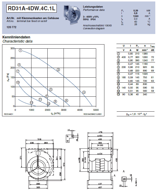 Технические характеристики RD31A-4EW.4F.1L